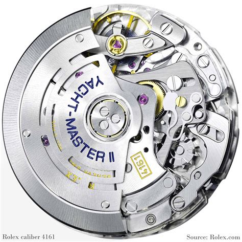 does rolex have automatic movement|who makes rolex watch movements.